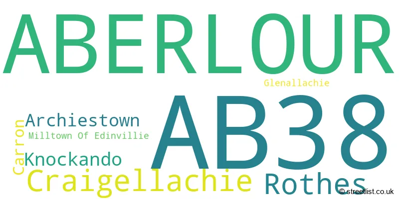 A word cloud for the AB38 postcode