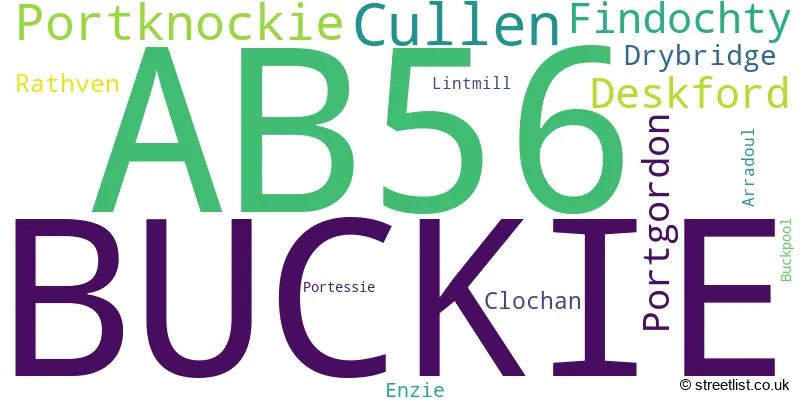 A word cloud for the AB56 postcode