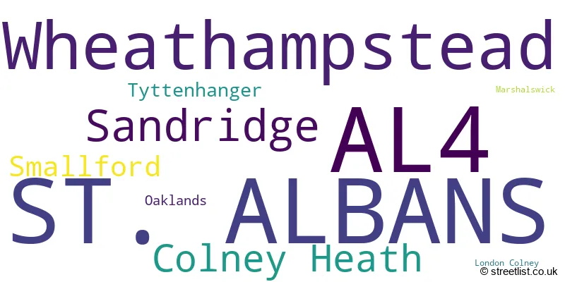 A word cloud for the AL4 postcode