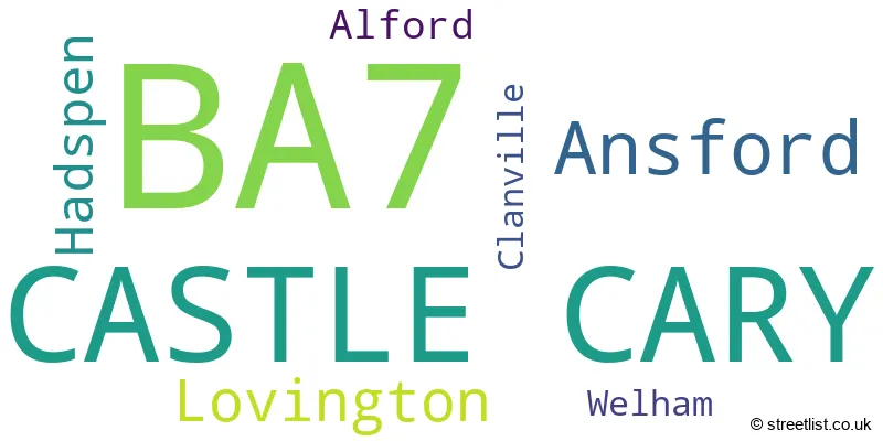 A word cloud for the BA7 postcode