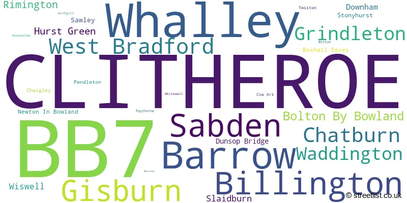 A word cloud for the BB7 postcode