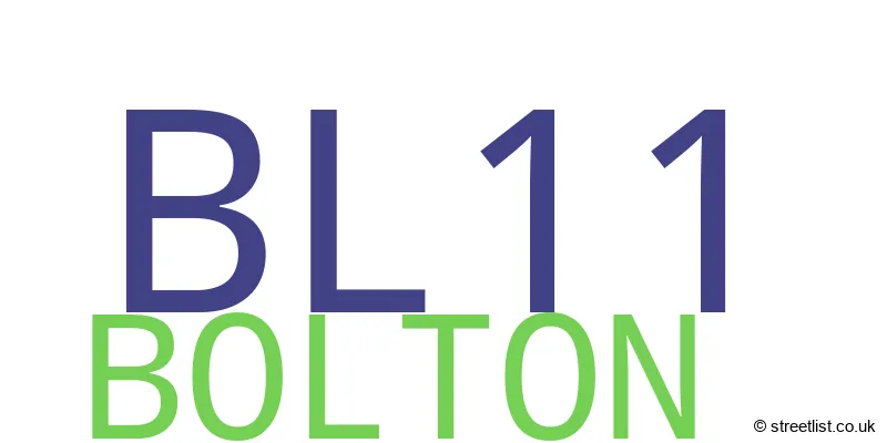 A word cloud for the BL11 postcode