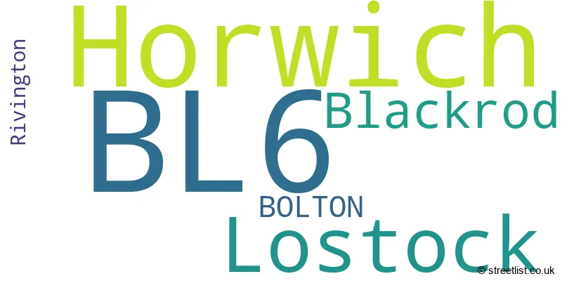 A word cloud for the BL6 postcode