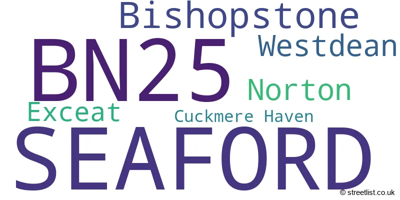 A word cloud for the BN25 postcode