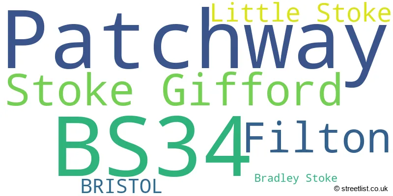 A word cloud for the BS34 postcode