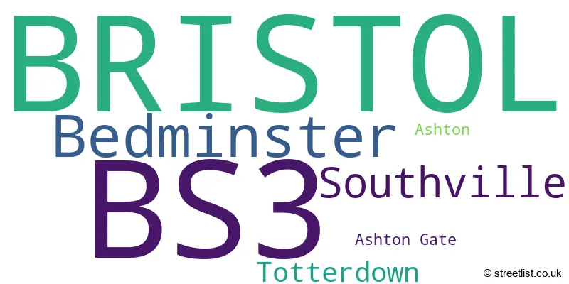 A word cloud for the BS3 postcode