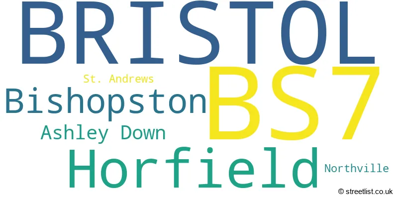 A word cloud for the BS7 postcode