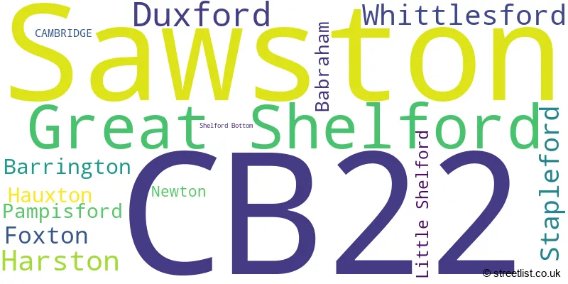 A word cloud for the CB22 postcode