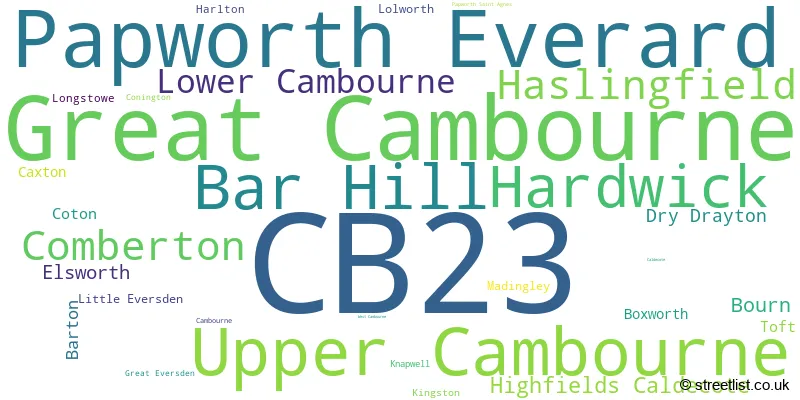 A word cloud for the CB23 postcode