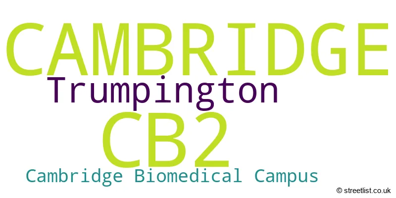 A word cloud for the CB2 postcode