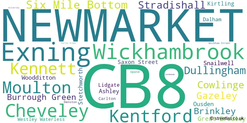 A word cloud for the CB8 postcode