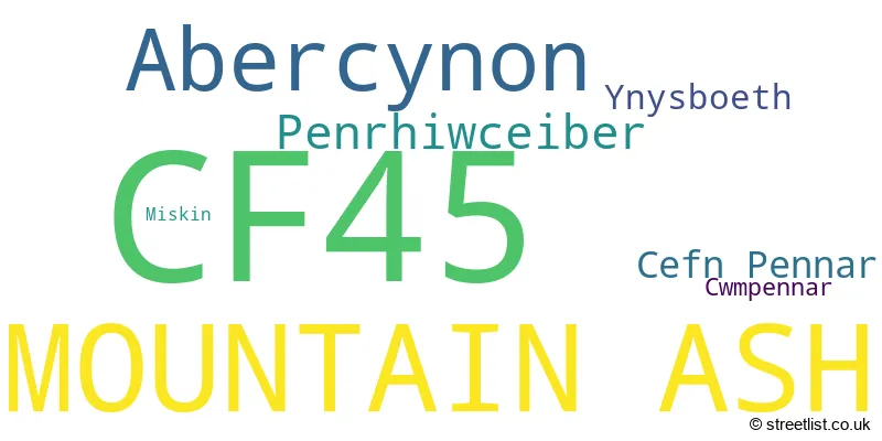 A word cloud for the CF45 postcode