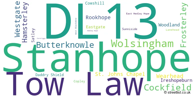 A word cloud for the DL13 postcode