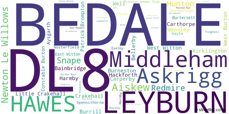 A word cloud for the DL8 postcode