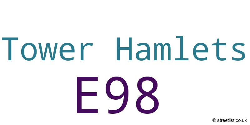 A word cloud for the E98 postcode