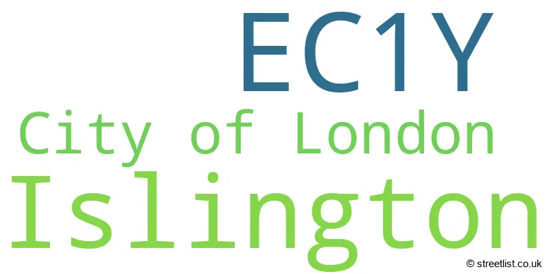 A word cloud for the EC1Y postcode