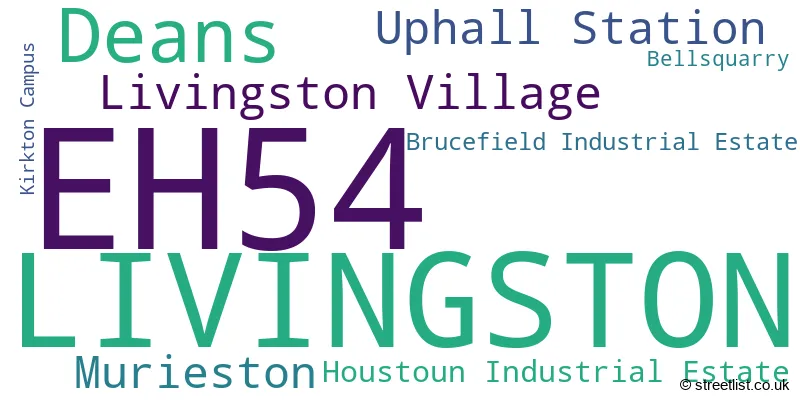 A word cloud for the EH54 postcode