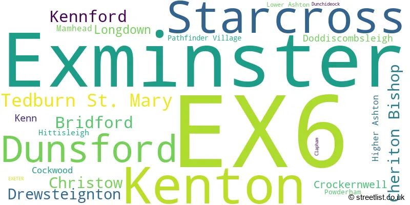 A word cloud for the EX6 postcode