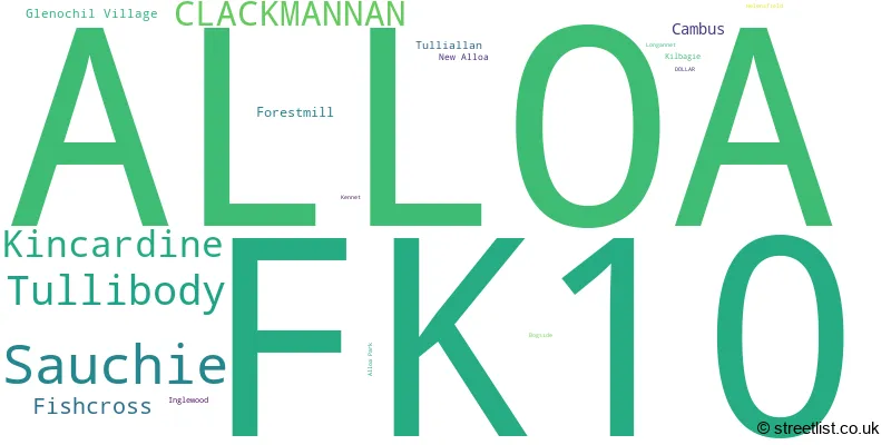 A word cloud for the FK10 postcode