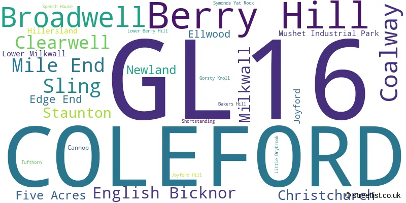 A word cloud for the GL16 postcode