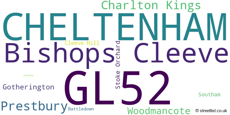 A word cloud for the GL52 postcode