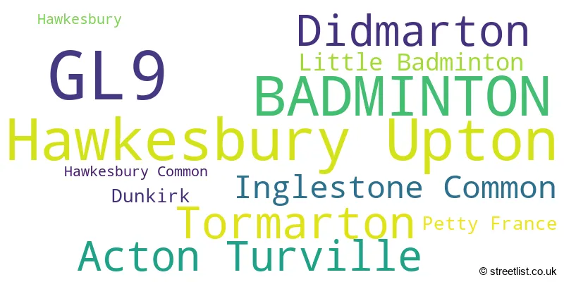 A word cloud for the GL9 postcode