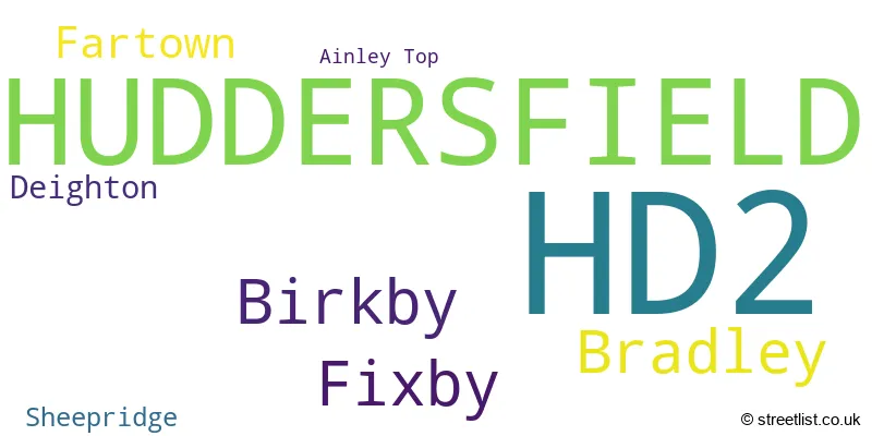 A word cloud for the HD2 postcode