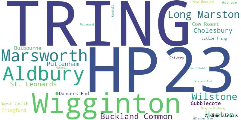 A word cloud for the HP23 postcode