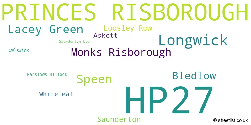 A word cloud for the HP27 postcode