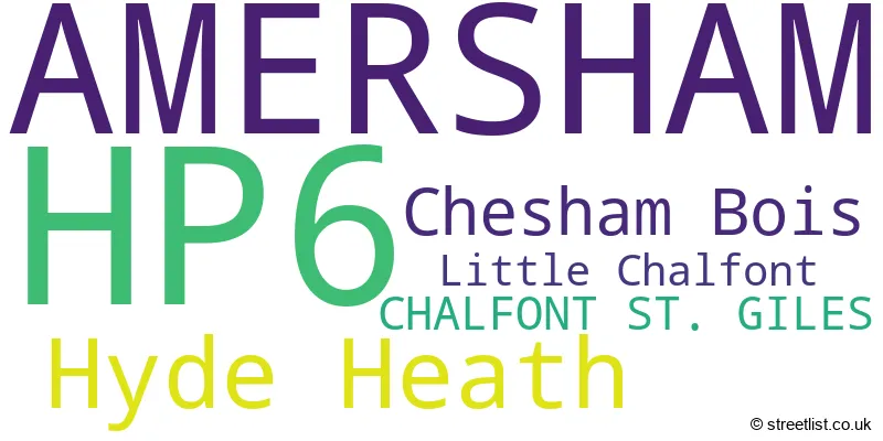 A word cloud for the HP6 postcode