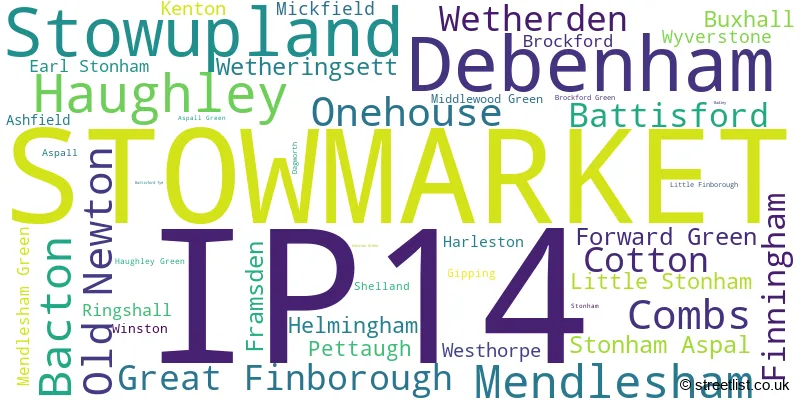 A word cloud for the IP14 postcode