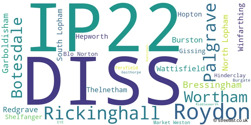 A word cloud for the IP22 postcode