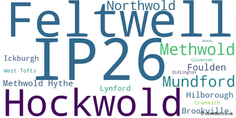 A word cloud for the IP26 postcode