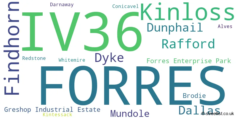 A word cloud for the IV36 postcode