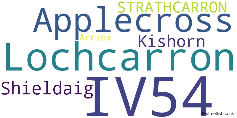 A word cloud for the IV54 postcode