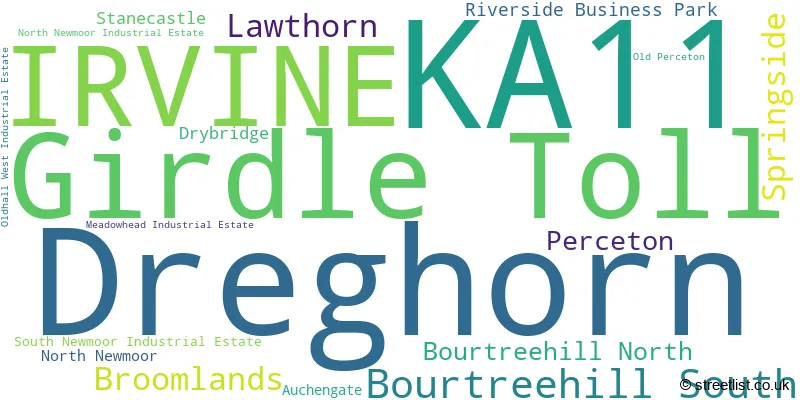 A word cloud for the KA11 postcode