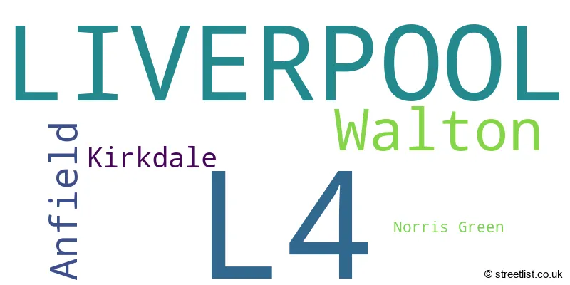 A word cloud for the L4 postcode