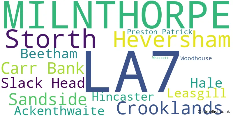 A word cloud for the LA7 postcode