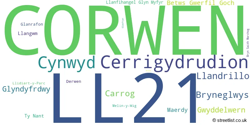 A word cloud for the LL21 postcode