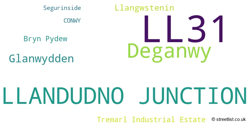 A word cloud for the LL31 postcode