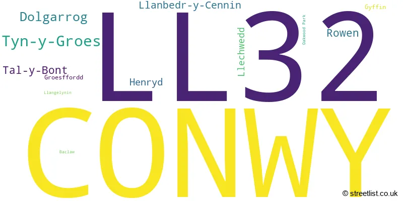 A word cloud for the LL32 postcode