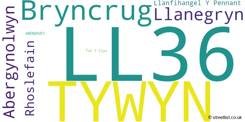 A word cloud for the LL36 postcode