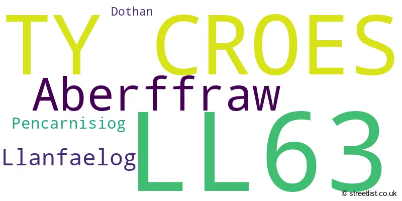 A word cloud for the LL63 postcode