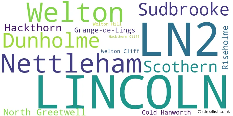 A word cloud for the LN2 postcode