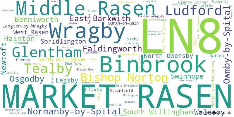 A word cloud for the LN8 postcode