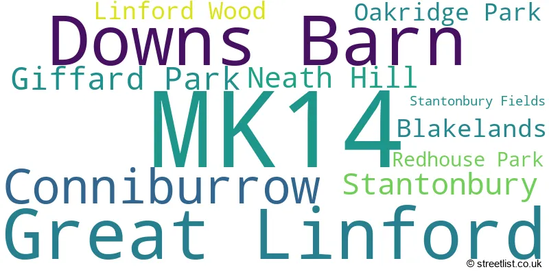 A word cloud for the MK14 postcode