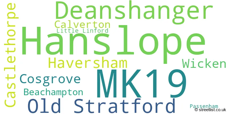 A word cloud for the MK19 postcode