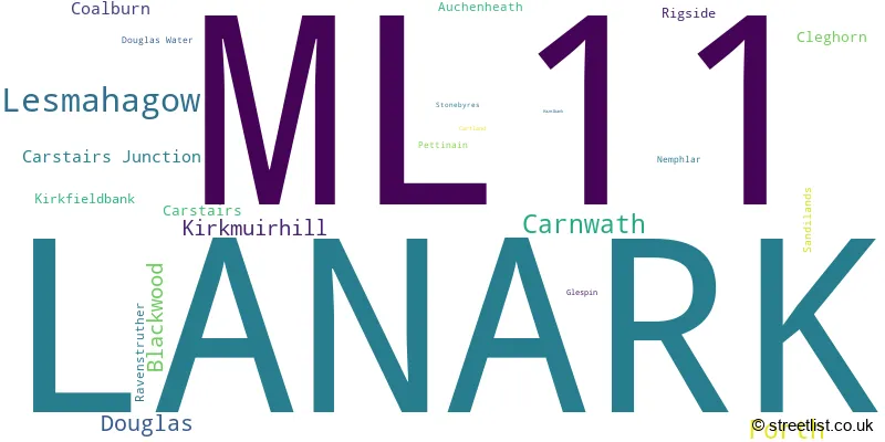 A word cloud for the ML11 postcode