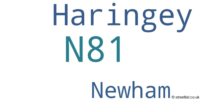 A word cloud for the N81 postcode