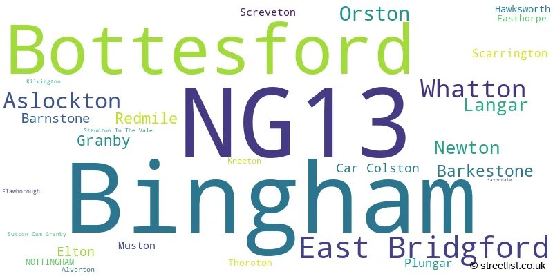 A word cloud for the NG13 postcode